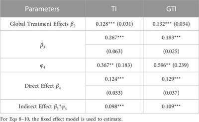 Environmental regulation promotes green development in China: from the perspective of technological innovation